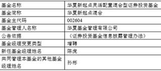 华夏所有基金经理名单,华夏基金排名前十基金经理
