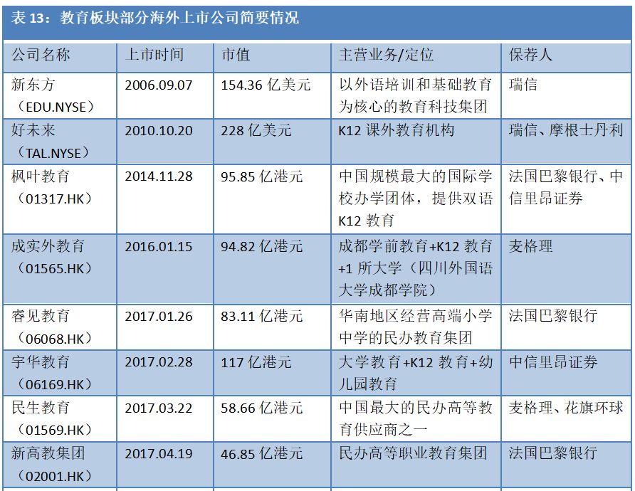 安徽首富易主，身家200亿！新东方烹饪老板全栈布局教育，更有庞大资产未上市