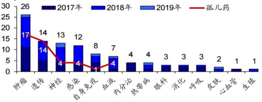 跨国药企有哪些公司,跨国药企在华的新玩法