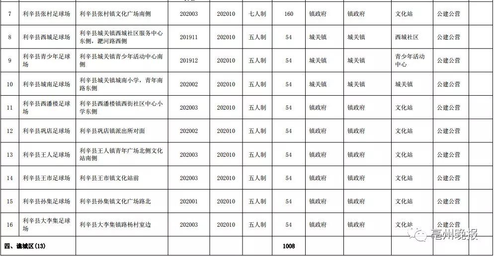 亳州菊花佳苑足球场,亳州五号地足球场