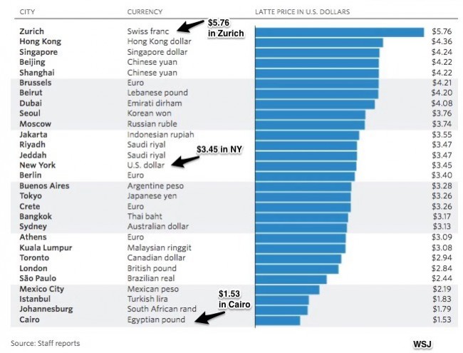 中国留学生在韩消费水平,韩国人如何看待中韩物价