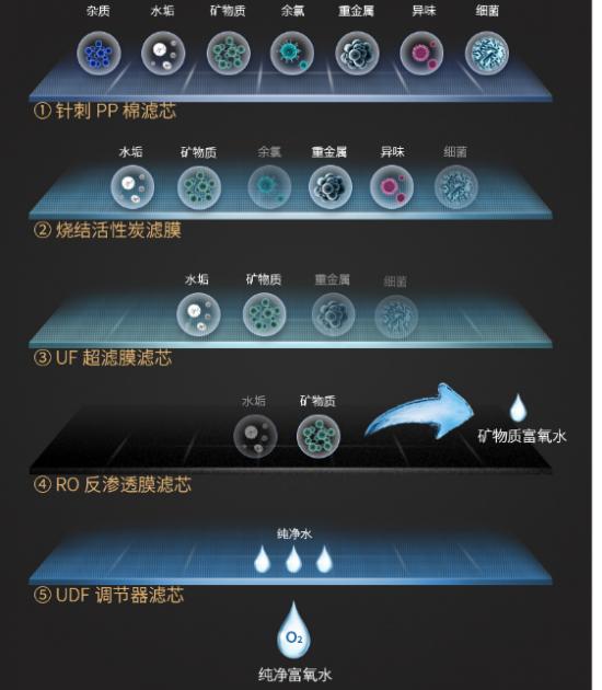 十大净水器排名道尔顿净水器,净水器哪个牌子好最新十大排名