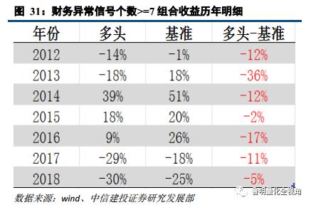 建设投资公司涉及的账务处理,投资建设项目的如何进行账务处理