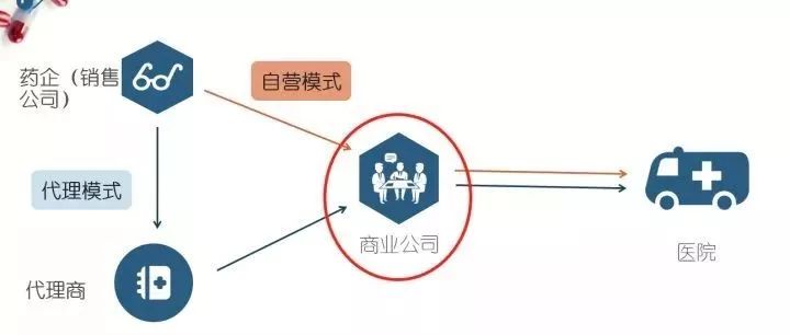 药代入门需要什么条件,药代怎么入门