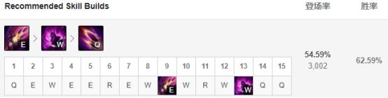 金克丝是不是前期最垃圾的ad,英雄联盟13.5强势ad英雄金克丝