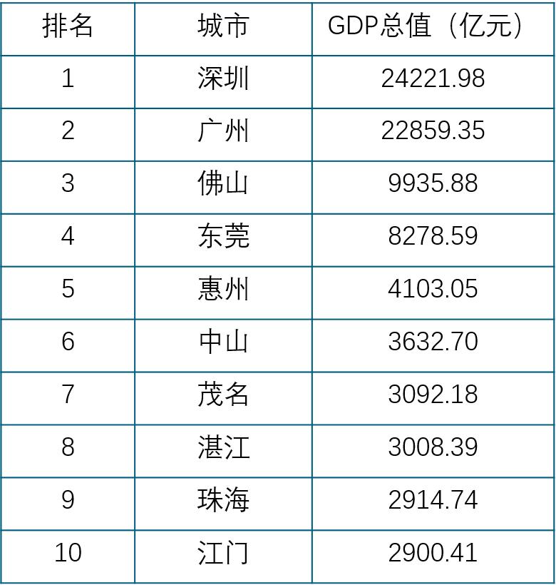 三大半岛之一的雷州半岛,为何发展不起来?