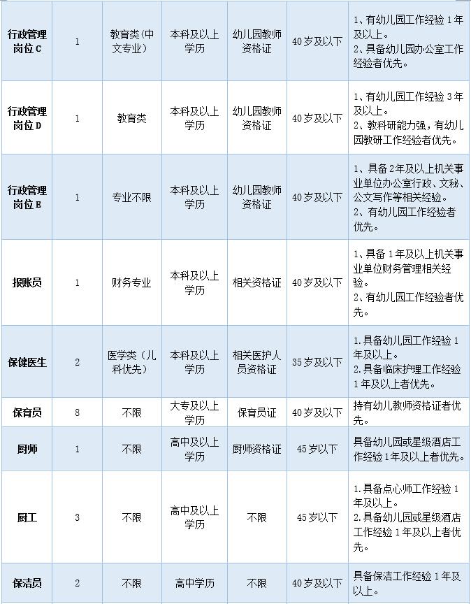 南沙公立幼儿园招聘哪些岗位,广州南沙幼师编制最新招聘