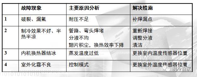 制冷空调工作原理视频教学,制冷空调维修实用手册电子版