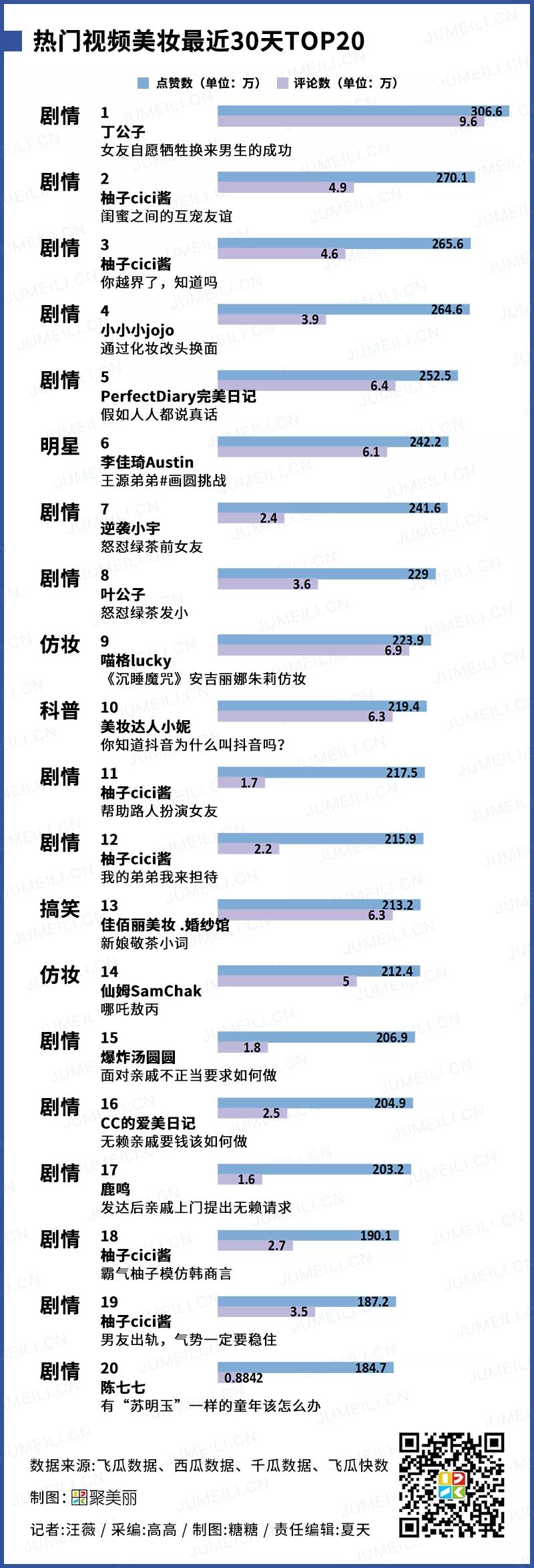 抖音美妆达人榜,小红书爆火的美妆达人