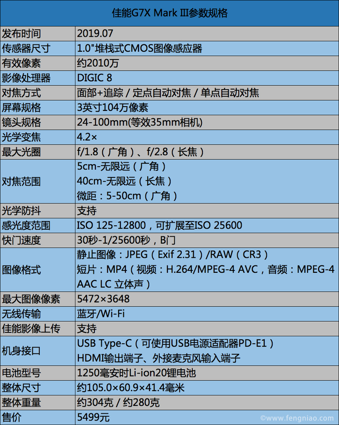 口袋vlog摄影机,口袋相机拍摄vlog视频