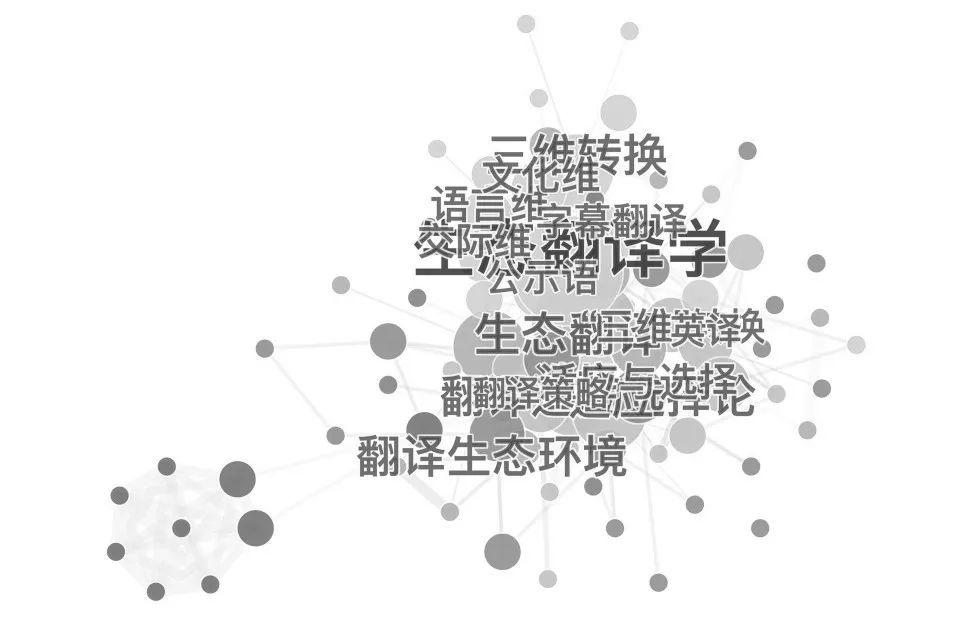 译论｜|近20年国内外生态翻译学研究可视化对比
