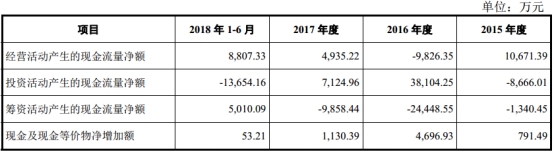 仙乐健康科技招股,仙乐健康拟定增募资