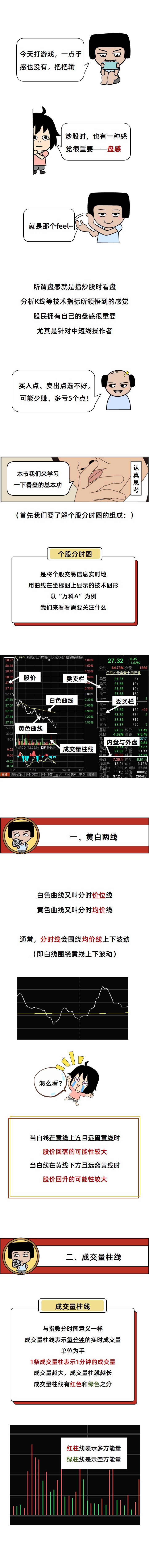 炒股该怎么入门,炒股入门技巧怎么学