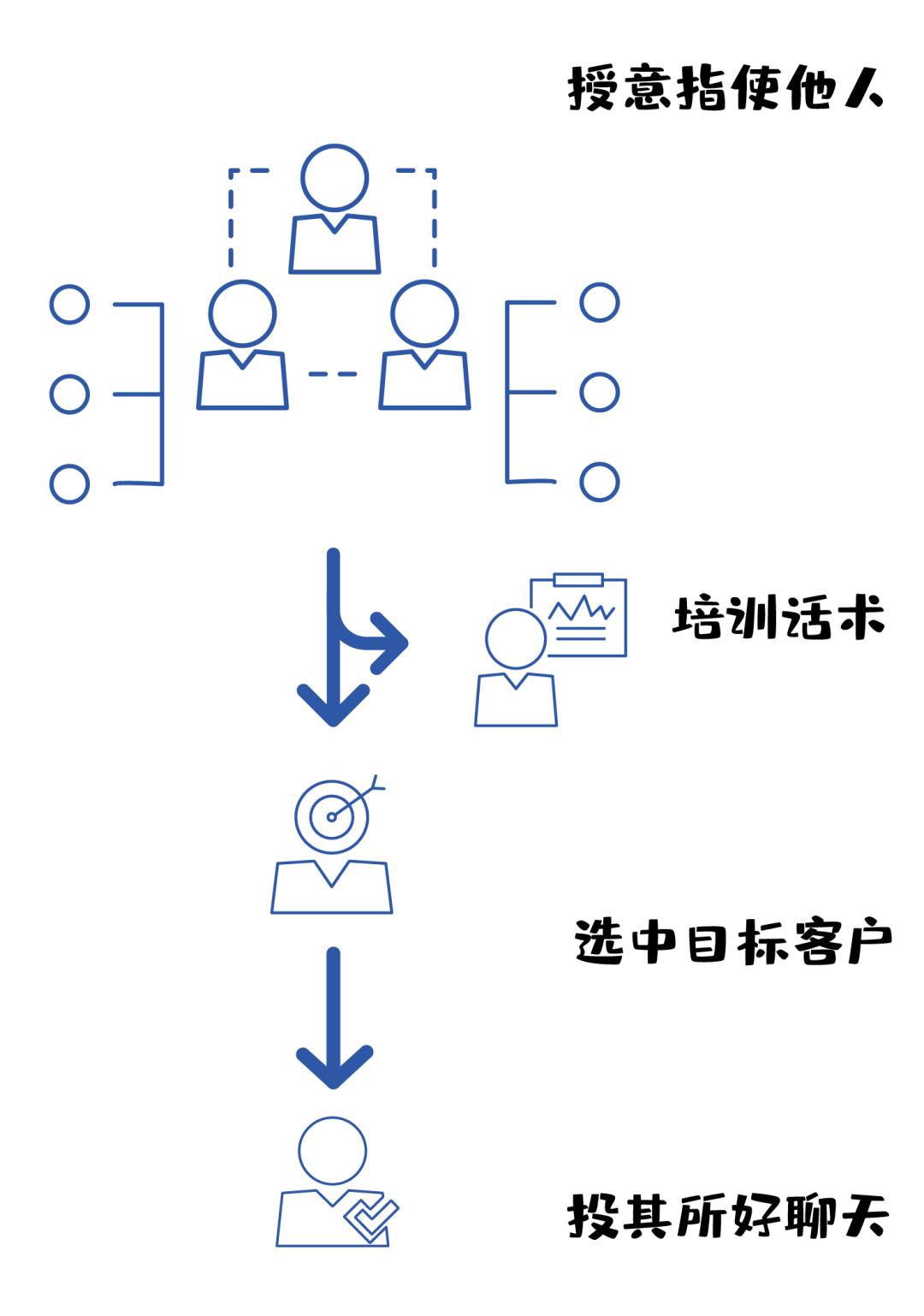 金融小课堂最新骗局,新三板原始股的陷阱