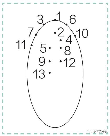 刺绣的基础针法,刺绣20种针法教程