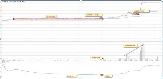 沪深两市“打板一族”日抓一板的最大秘密：原来只死啃这一指标，开盘5分钟出手，周周稳赚30个点