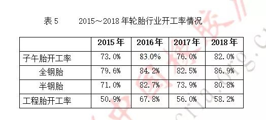 2019中国轮胎企业销售额排名,中国轮胎企业2018展望
