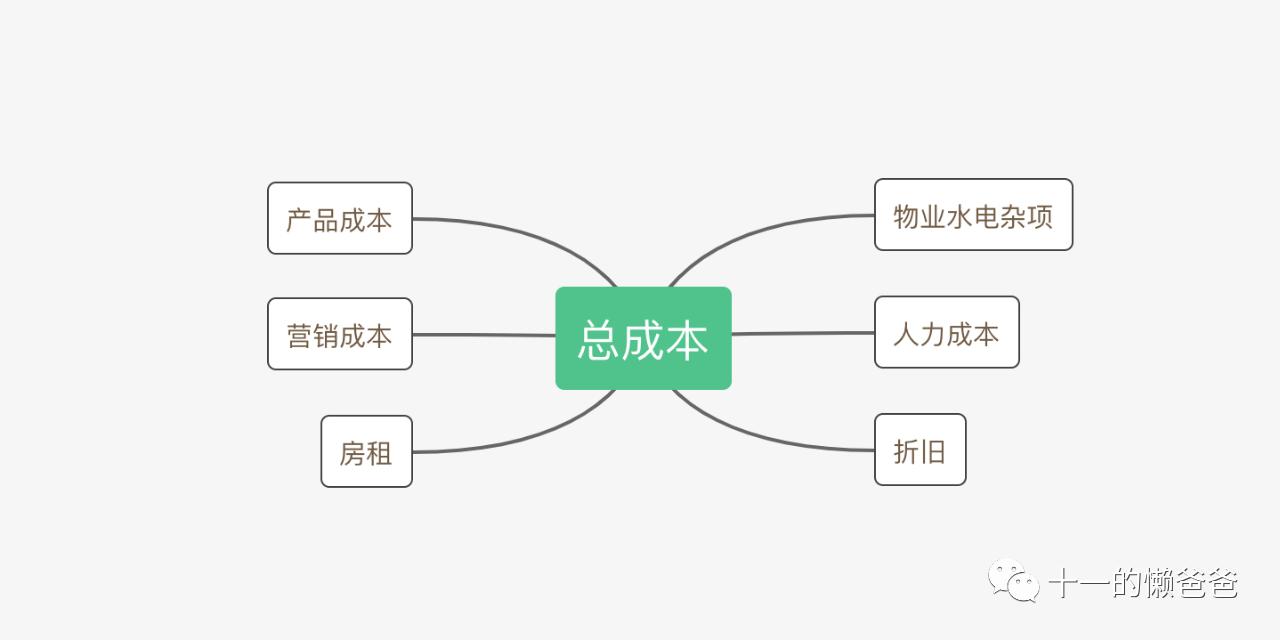 实体生鲜店破局,实体店在逆境中挣扎