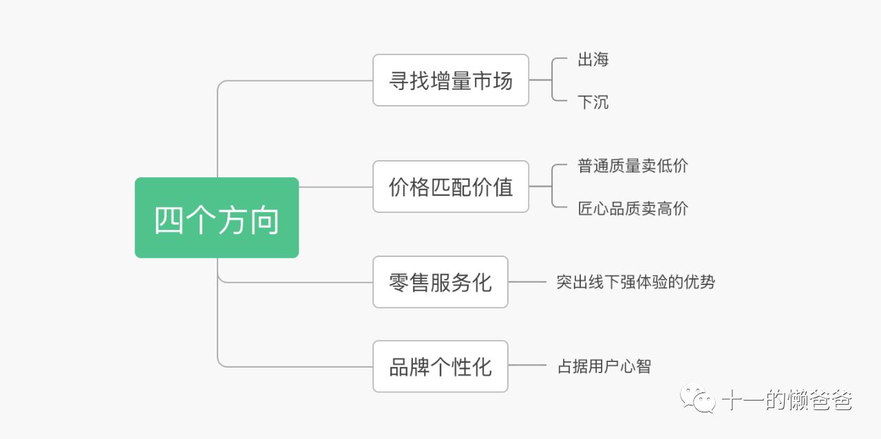 实体店夹缝求生,实体零售惨淡原因