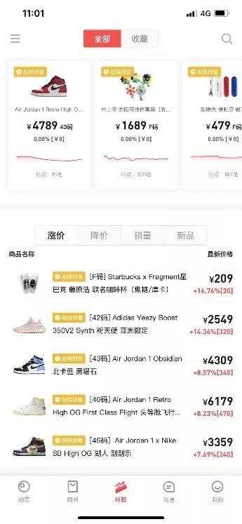 球鞋疯涨会降价回来吗,疯狂的鞋子一双潮鞋两年涨价45倍