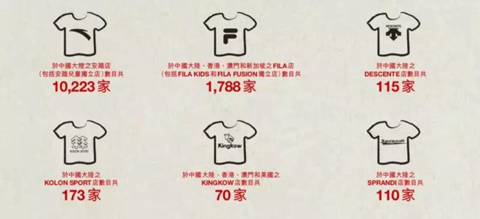 安踏业绩分析,安踏财报业绩