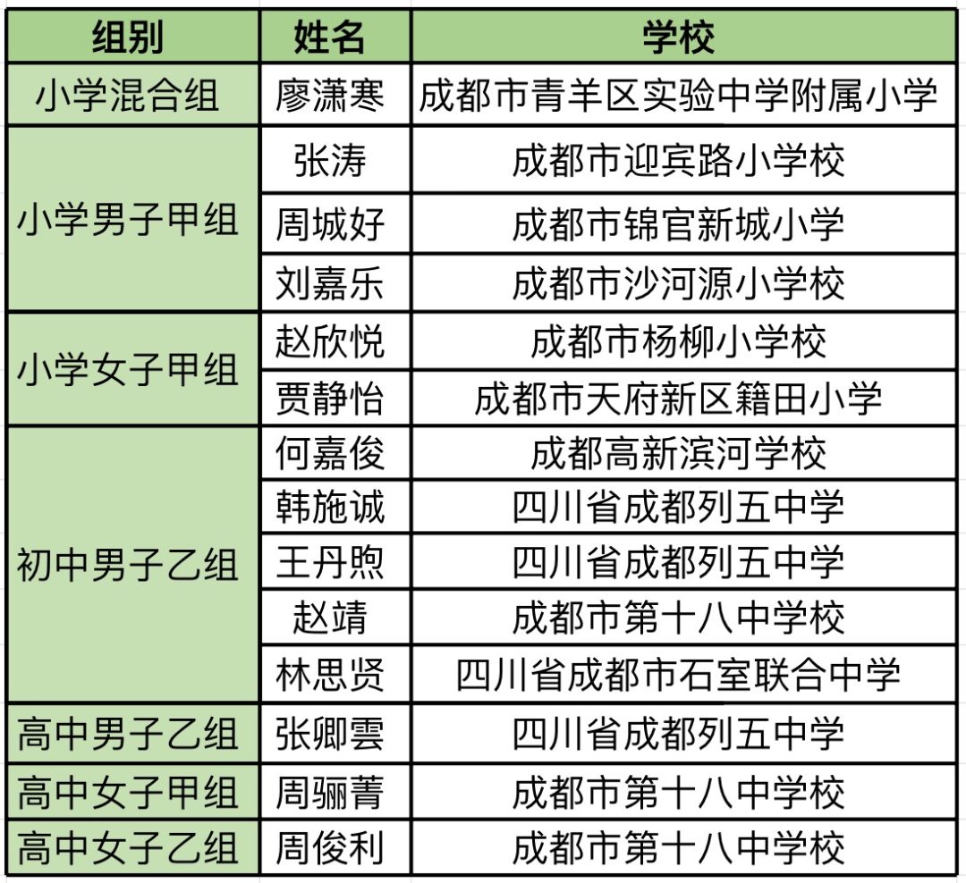 成都夏令营2019,成都全国青少年校园足球联赛