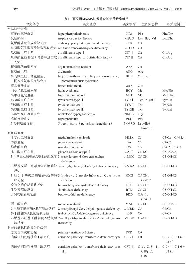妇产科学临床医学,妇产科学专业知识2023真题