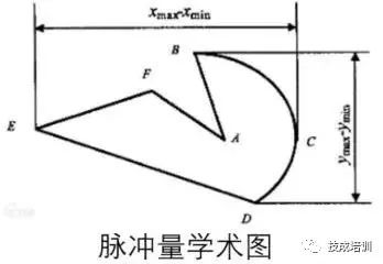 plc的三大量指的是什么,plc三个字母各代表什么意思