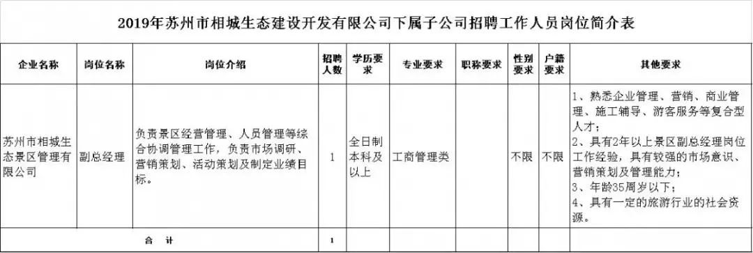苏州部分事业单位招聘,苏州内部推荐招聘正式工