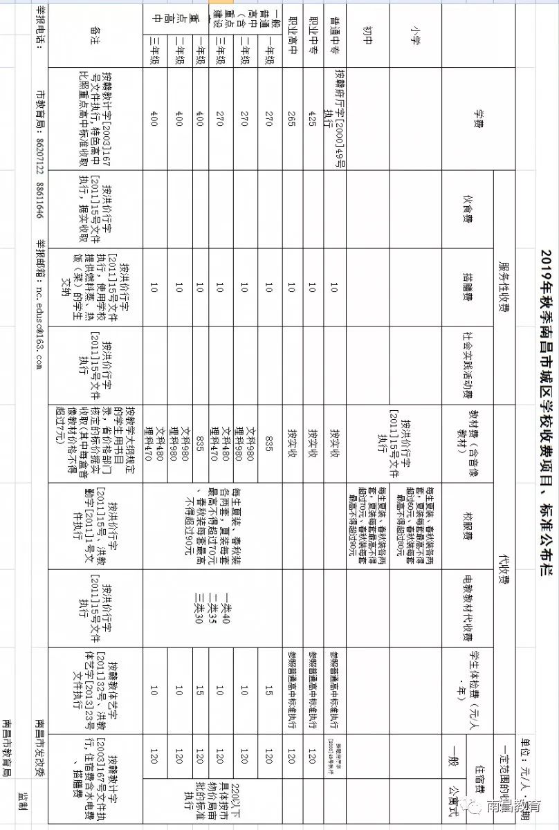 南昌广电幼儿园收费标准,2021年南昌幼儿园收费标准