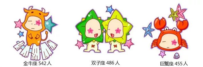 20级萌新出道新生大数据揭秘,19级萌新数据大揭秘