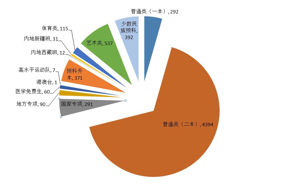 20级萌新出道新生大数据揭秘,19级萌新数据大揭秘