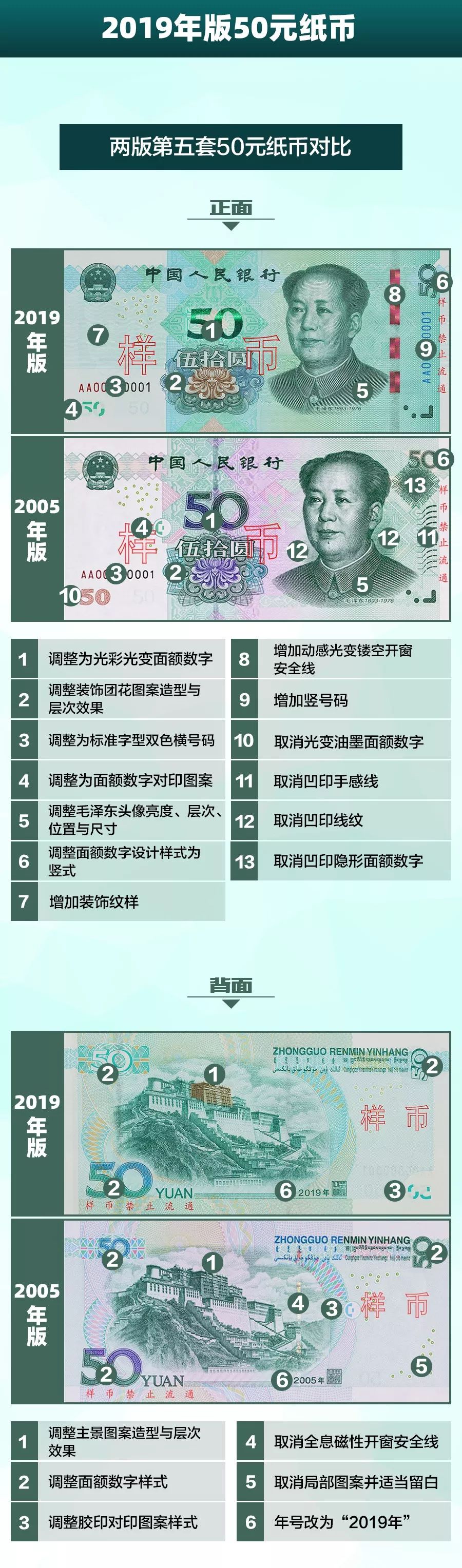 新版人民币来了！告诉你这些“新钱”的小秘密