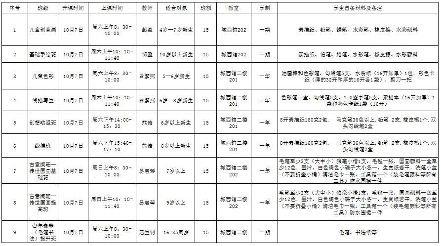 泸州青少年宫,泸州少年宫培训课程时间安排