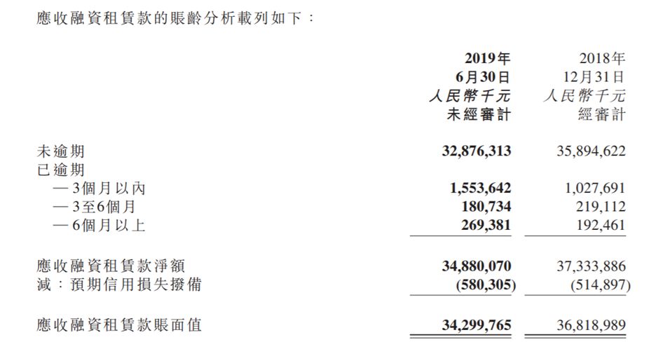 易鑫逾期3期,易鑫押绿本贷款逾期了怎么办