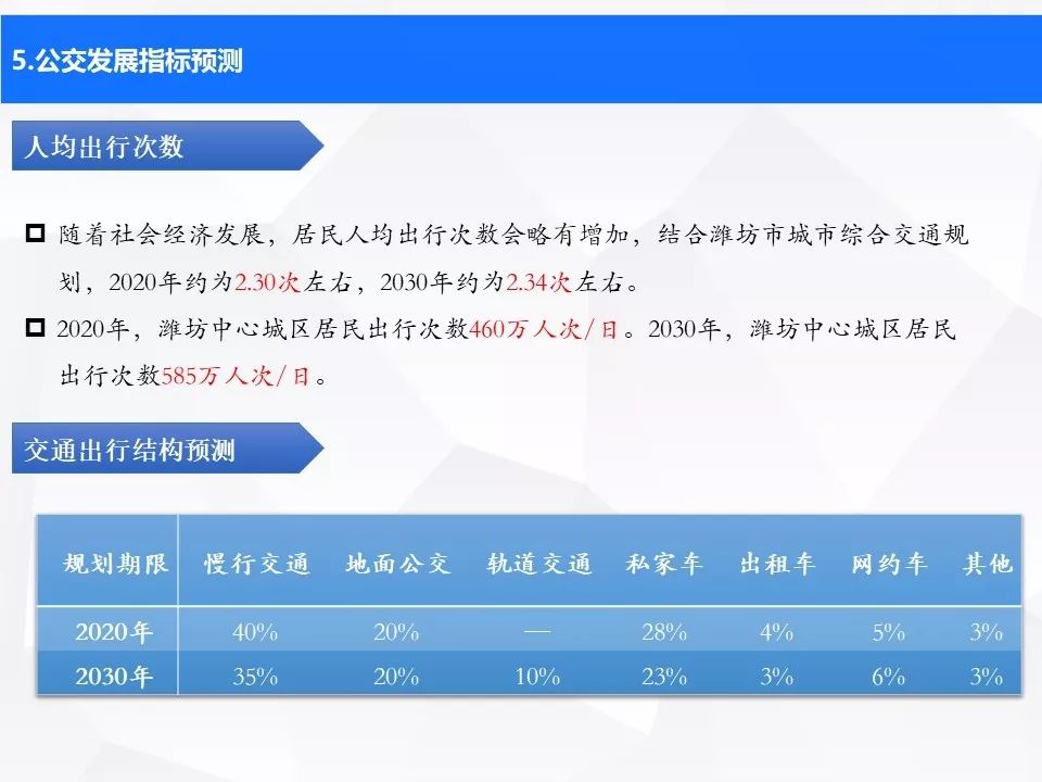 潍坊公共交通建设,潍坊城市轨道交通最新规划路线