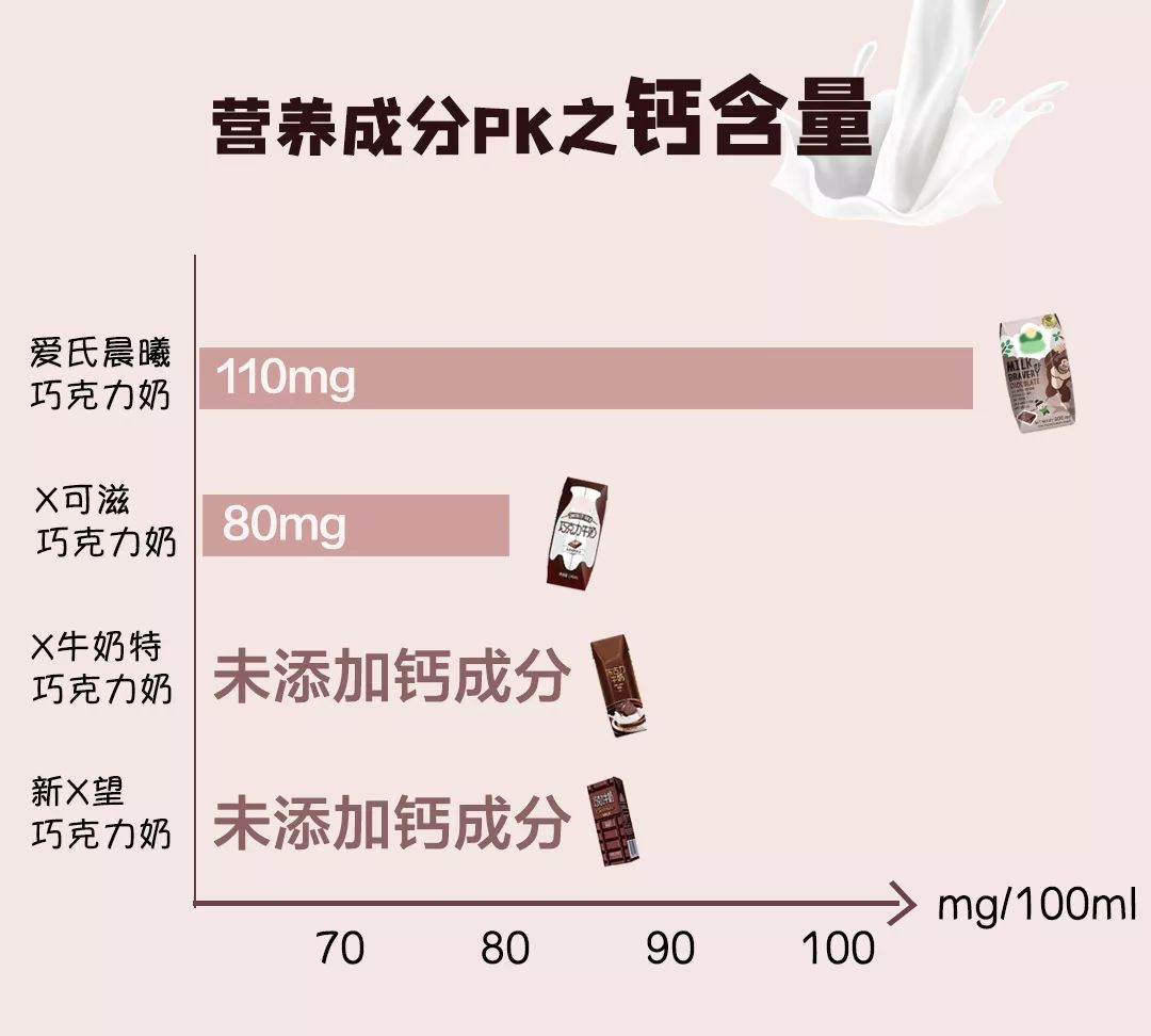 测评妈妈好物,测评妈妈奶粉