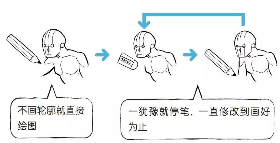 天天都被自己的画丑哭？脑子会了手勿动*党**，这五个救命*法大**ger起来