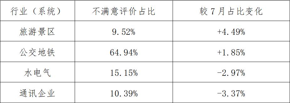 东湖十大景点排名,东湖排名前十