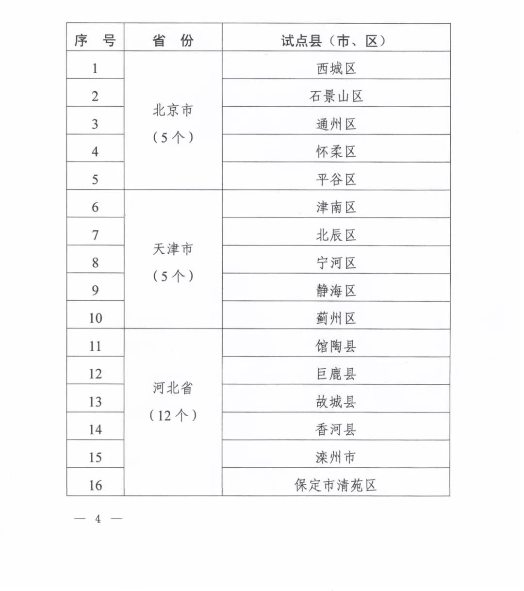医疗器械带量采购政策文件,医疗器械集中采购最新消息