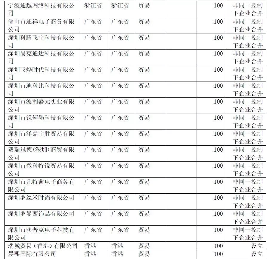 赌输1.88亿后！这个大卖家换来业绩飞涨……