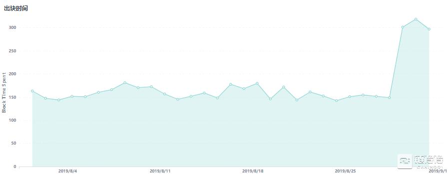 莱特币最近持续走低的原因是啥,莱特币ltc有什么用