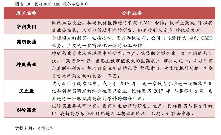 民祥医药（834738）:全产业链布局金刚烷系列产品，积极开拓血液透析耗材市场向下游纵深发展【寻找新三板精选层标的专题