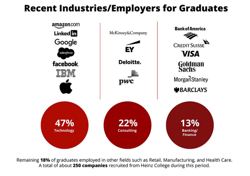 刚毕业就拿到10万年薪,一毕业就拿五万薪资