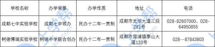 七中和树德,七中初中pk科大实验