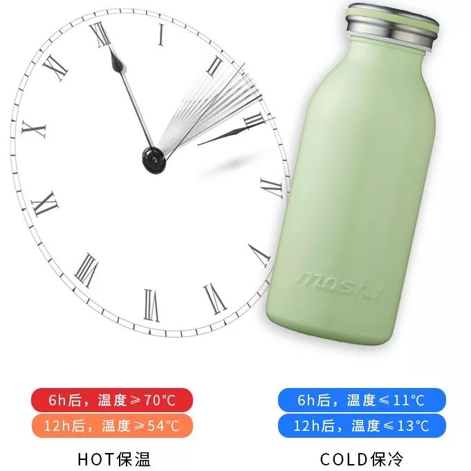 冬季高颜值水杯保温杯ins风,日系超萌保温杯