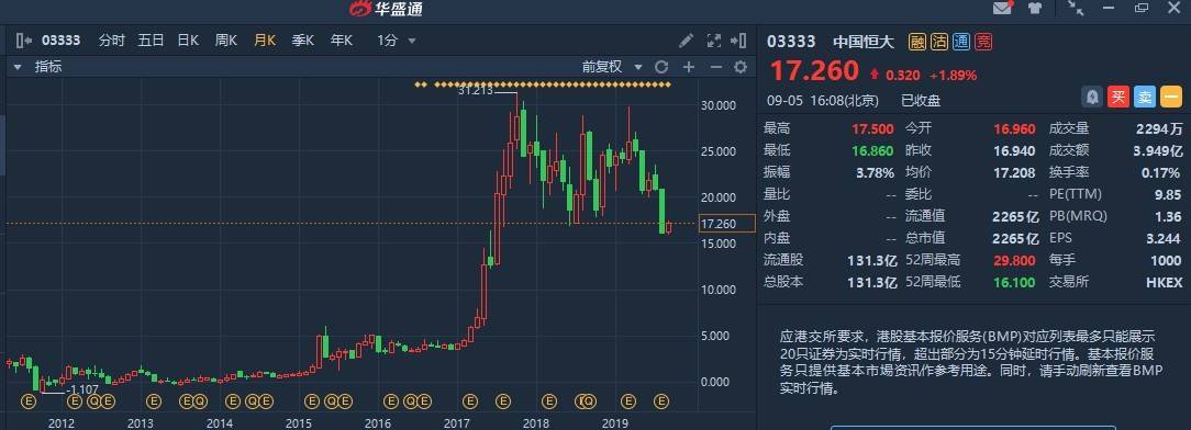 恒大汽车完成全产业链布局,恒大造车恒驰还在生产吗