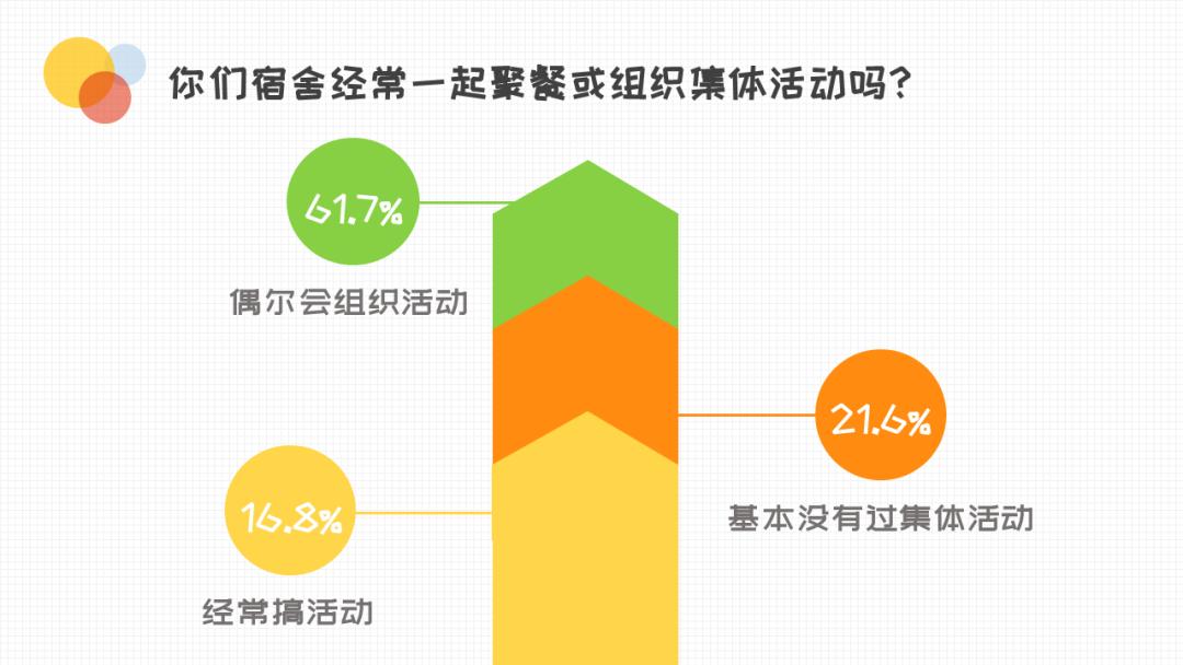 在大学与舍友关系恶劣怎么办,大学室友关系有多僵