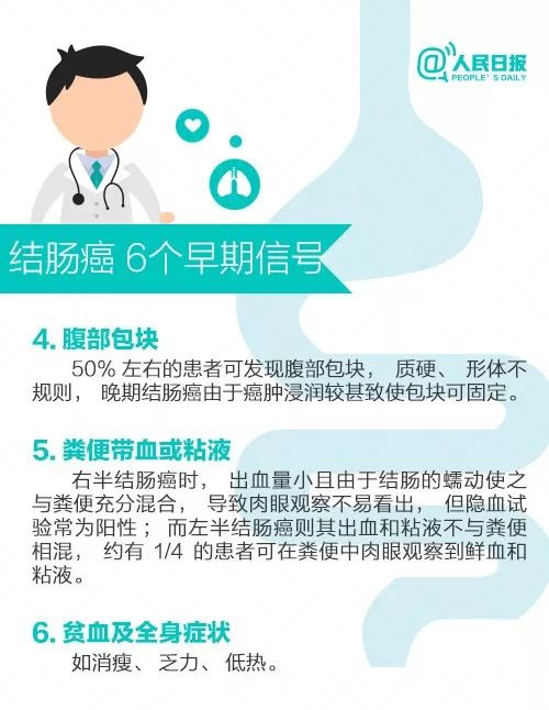 十七岁查出直肠癌,哪天不幸查出直肠癌