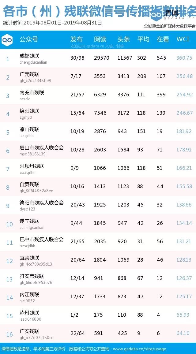 残联公众号排行,残联微信公众号